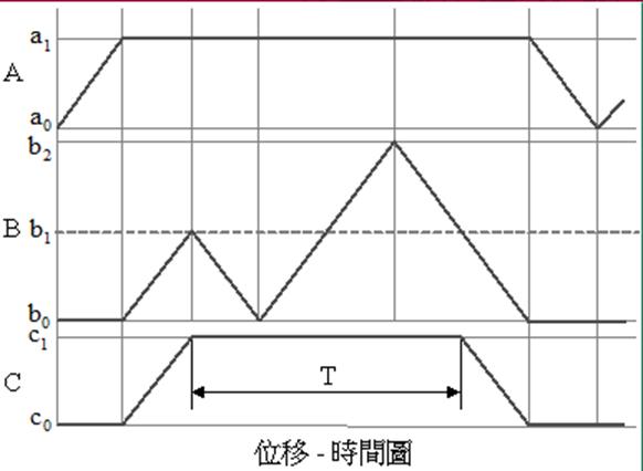 http://w3.uch.edu.tw/cyitme/AUTOMATION/CH1.ht50.gif