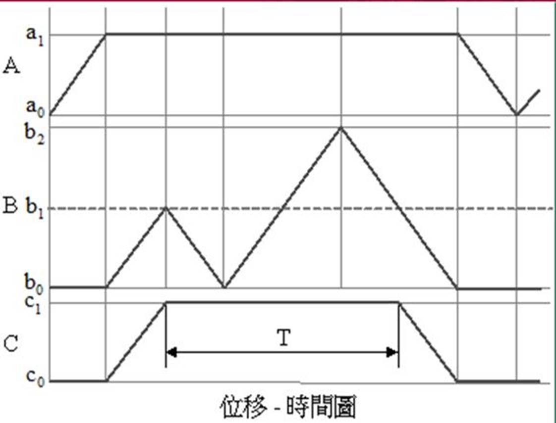 http://w3.uch.edu.tw/cyitme/AUTOMATION/CH1.ht44.jpg