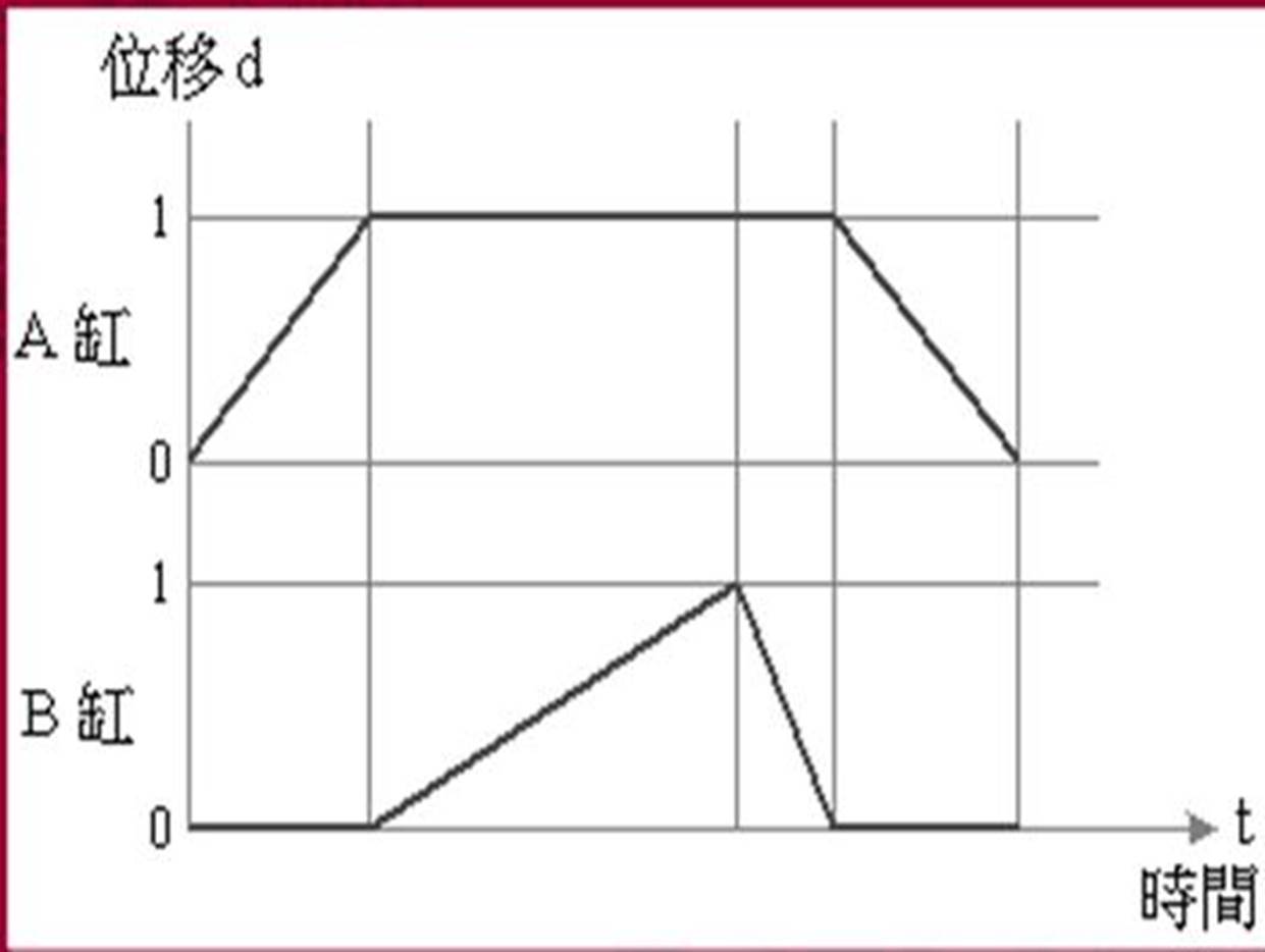 http://w3.uch.edu.tw/cyitme/AUTOMATION/CH1.ht7.jpg