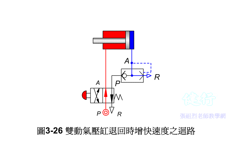top (二) 双动气压缸之前进与退回之直接控制p108 top (三) 气压缸之