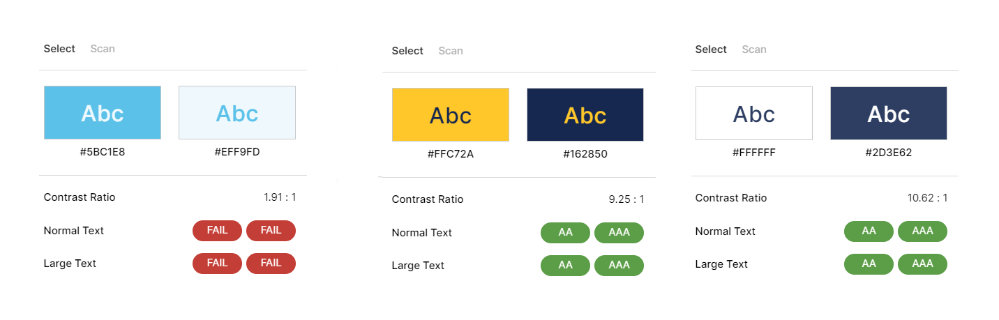 different colour combos were run by the Figma colour contrast plugin