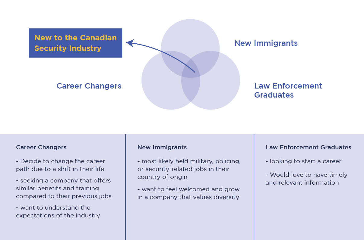 job applicant profiles