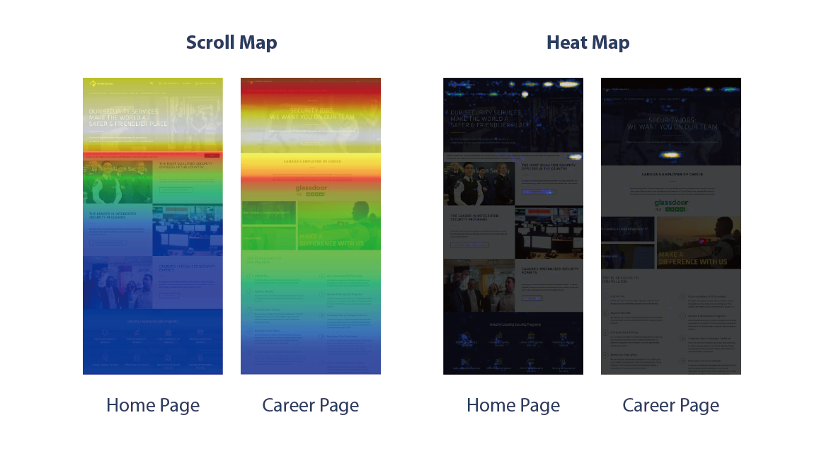 website analytics of the old website