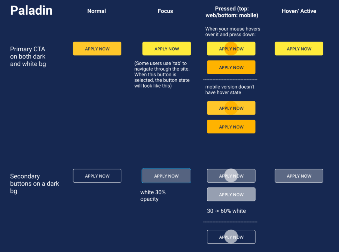 a snippet of the design system